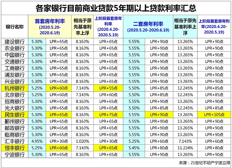 重庆璧山区房产抵押贷款办理流程. 房产抵押贷款利率. 房产抵押贷款注意事项